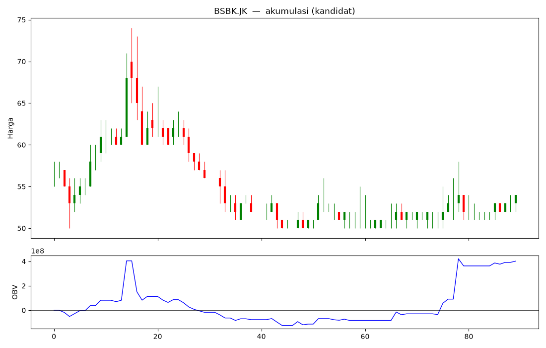 chart BSBK